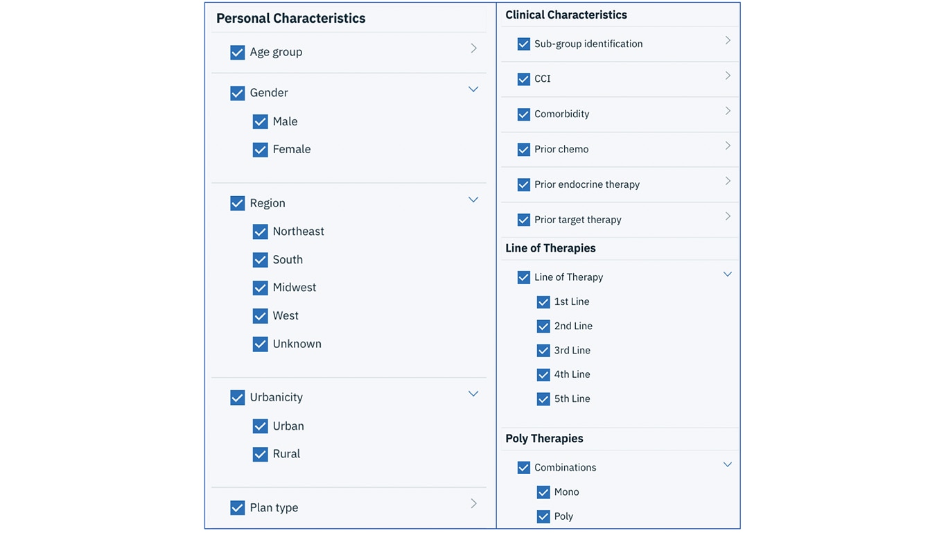 Filter outcomes and costs by attribute